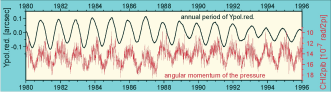 Illustration of different data